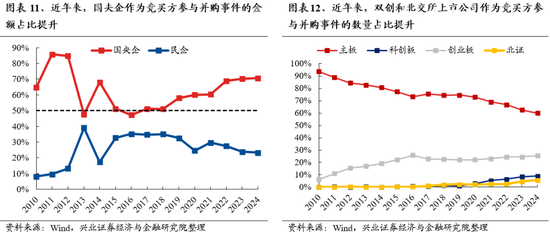 兴证策略：保持多头思维，如何布局跨年？