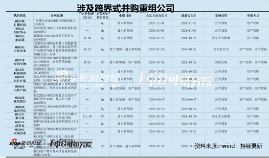 麦迪科技频繁跨界业绩“一地鸡毛” 部分股东“吃饱”国资疑似被套