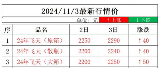 张德芹，茅台孤勇者