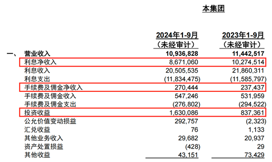 连续六个季度营收净利下滑，不良贷款率1.57%，贵阳银行何时回正轨？