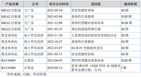 重启！一亏损企业申请IPO