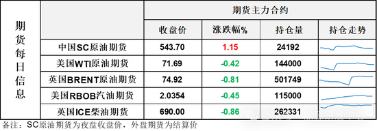 大选日油价走势波澜壮阔 夜盘从低位大幅反弹近4%让人意外