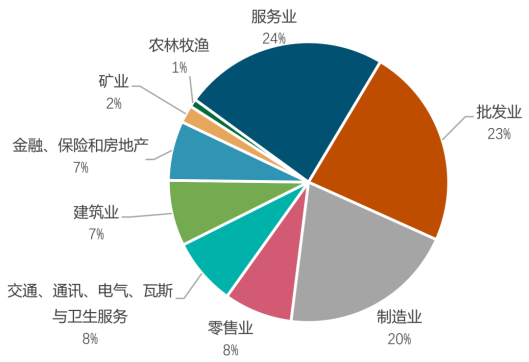 印尼钢铁行业概况（附印尼10大钢铁企业）