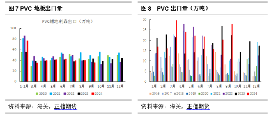 正信期货：PVC基本面矛盾依旧 短期关注宏观政策变化