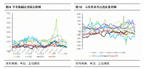 正信期货：PVC基本面矛盾依旧 短期关注宏观政策变化