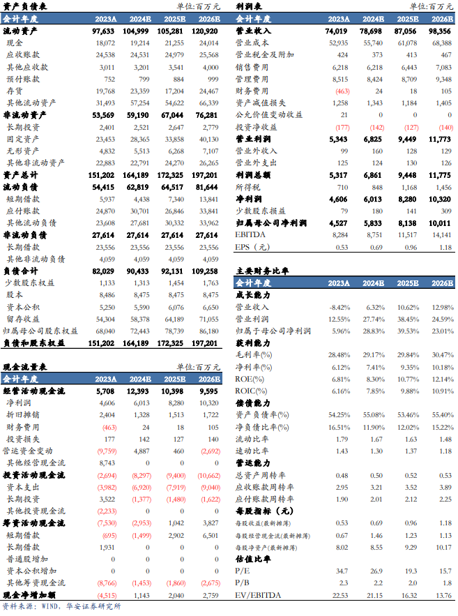 【华安机械】公司点评 | 三一重工：盈利能力明显提升，周期与成长共振