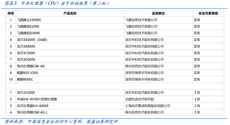 【国盛计算机】自主可控，时代的声音