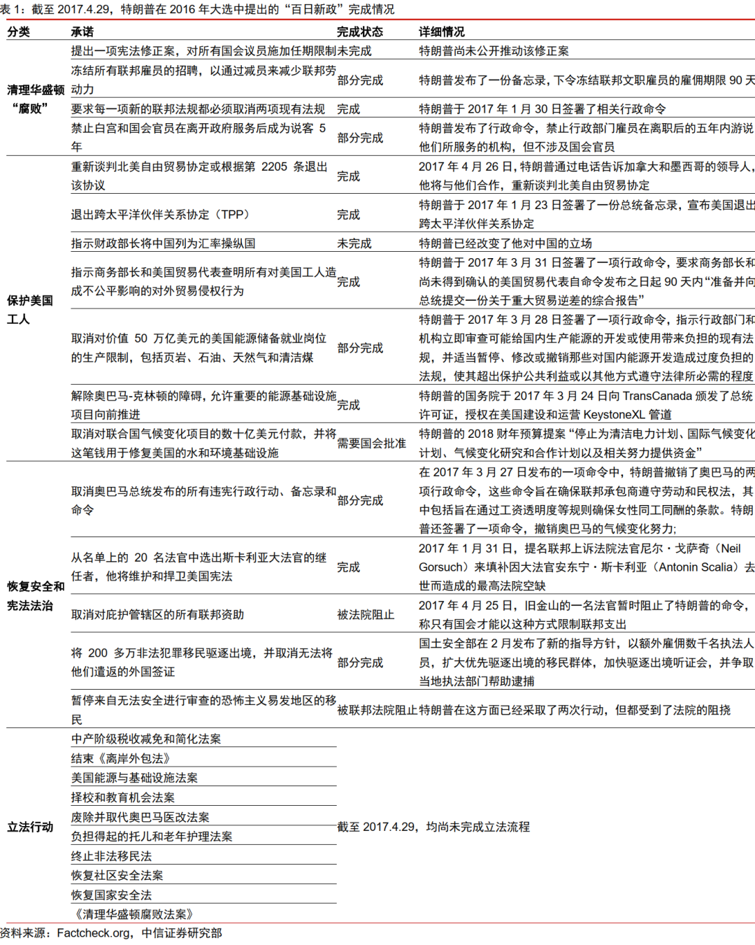 从内阁提名到“百日新政”，特朗普政策将如何推进