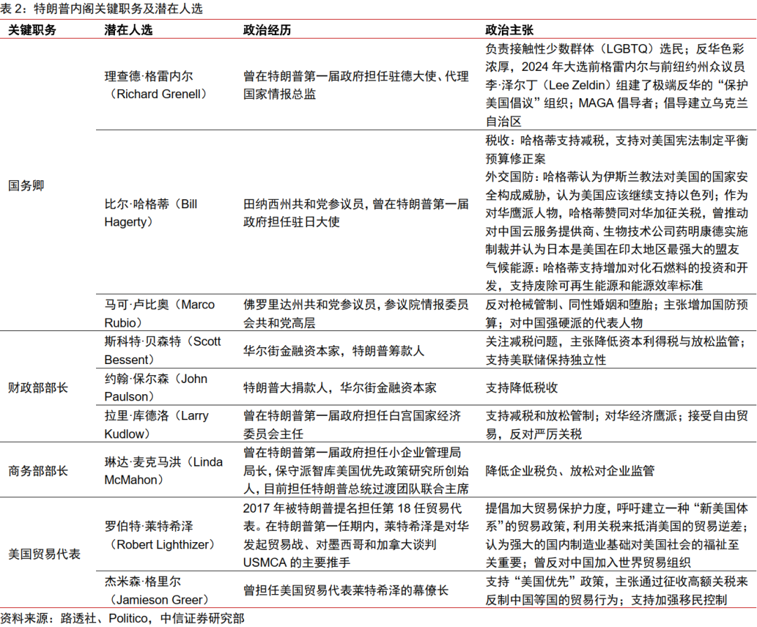 从内阁提名到“百日新政”，特朗普政策将如何推进